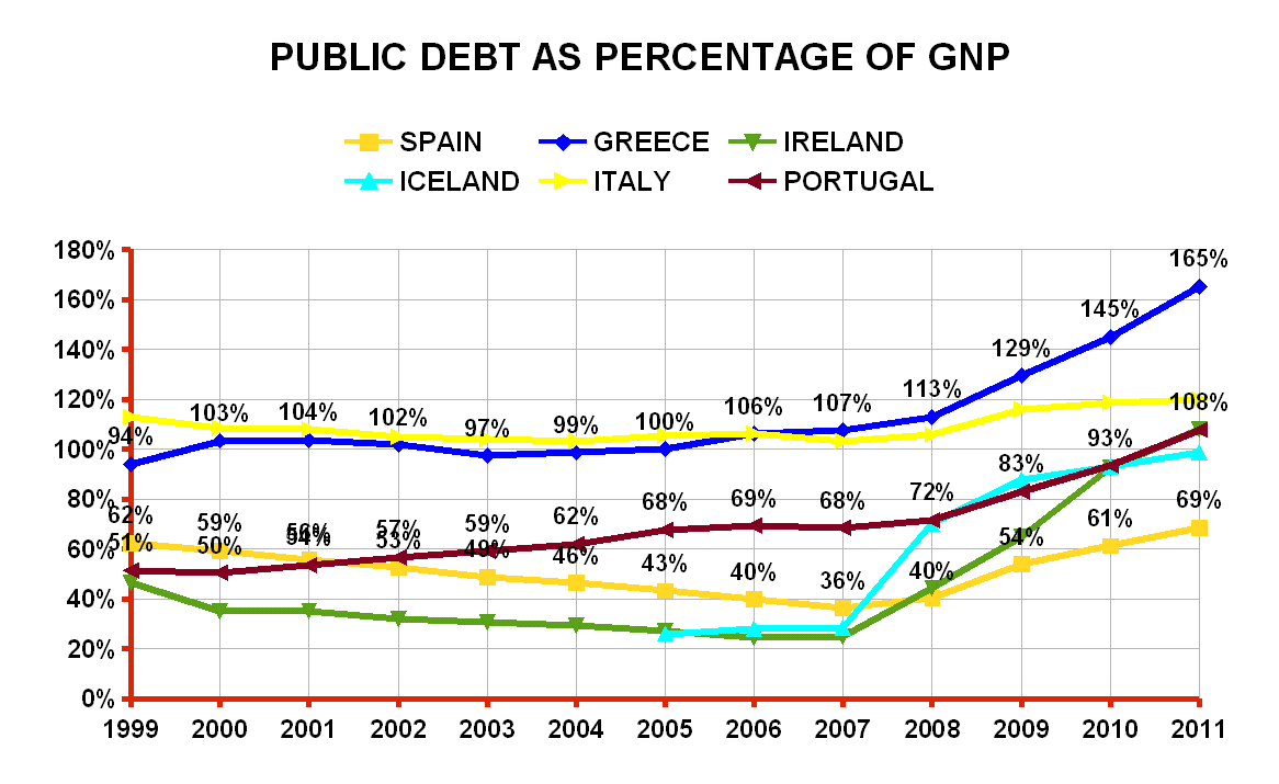 Public debt