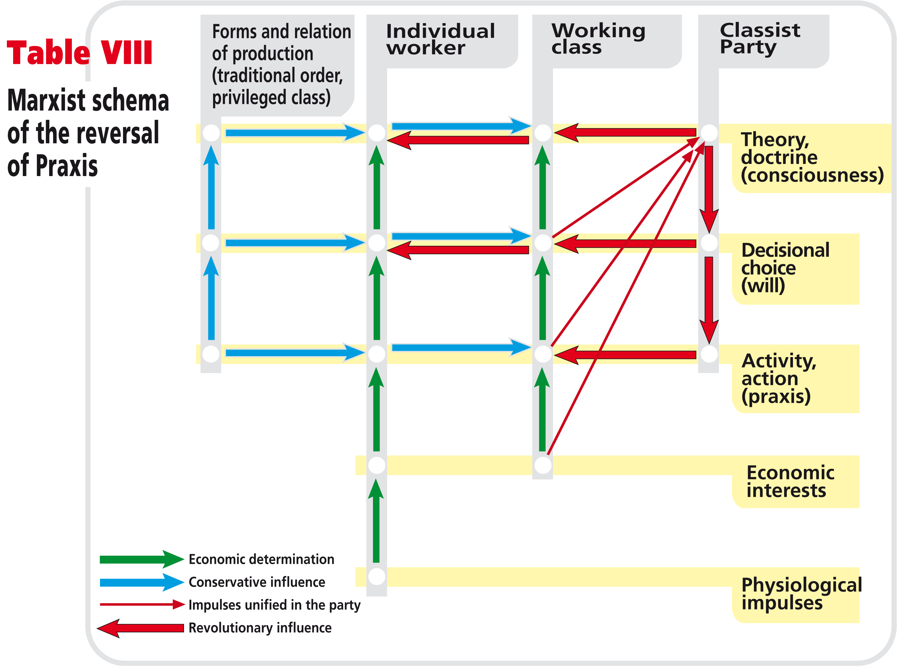 Marx dominant ideology thesis