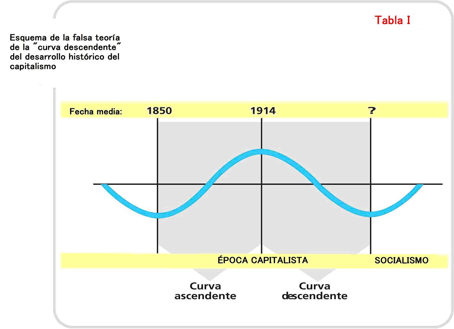 Tabla I