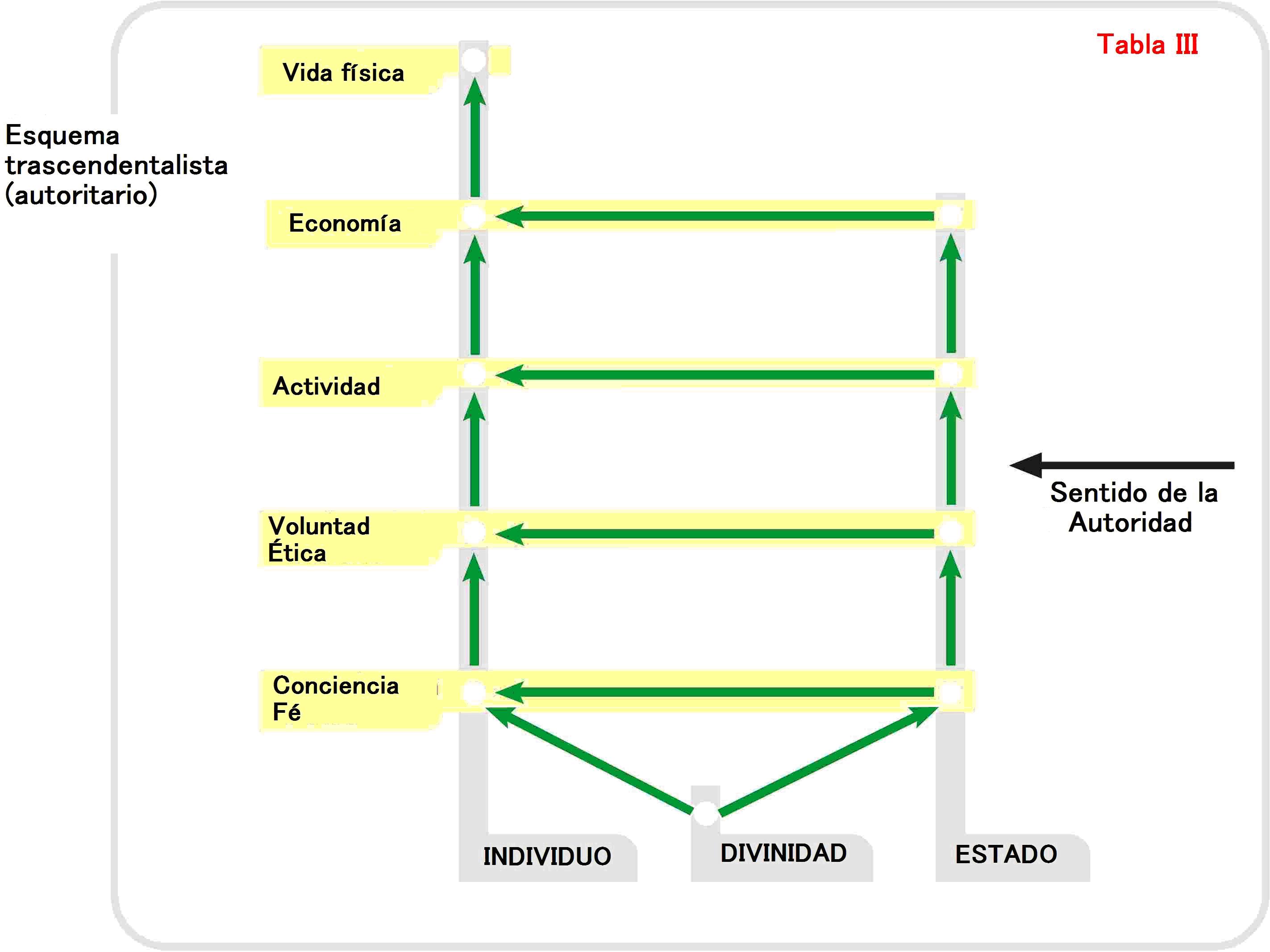 Tabla III