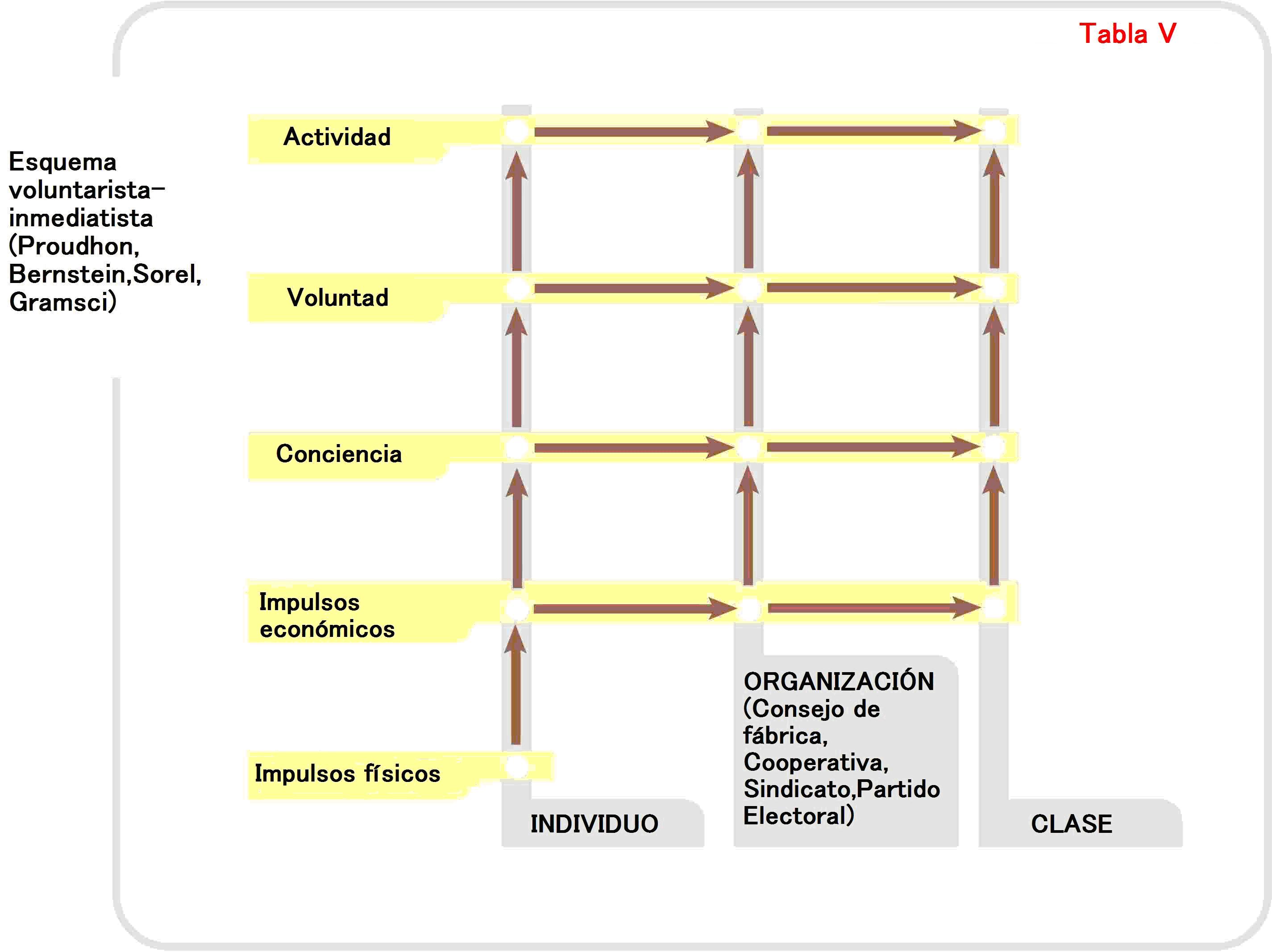 Tabla V