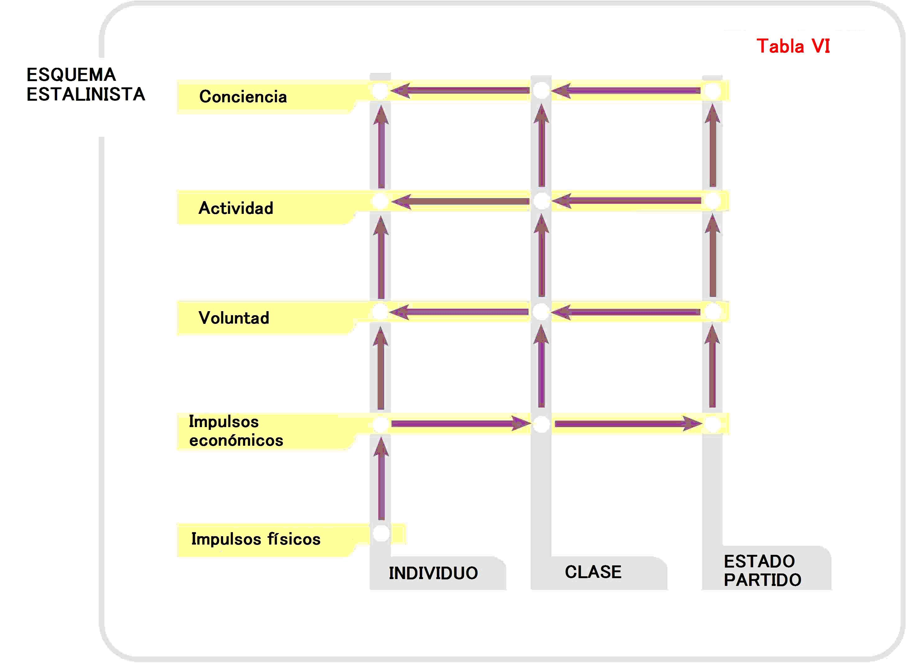 Tabla VI