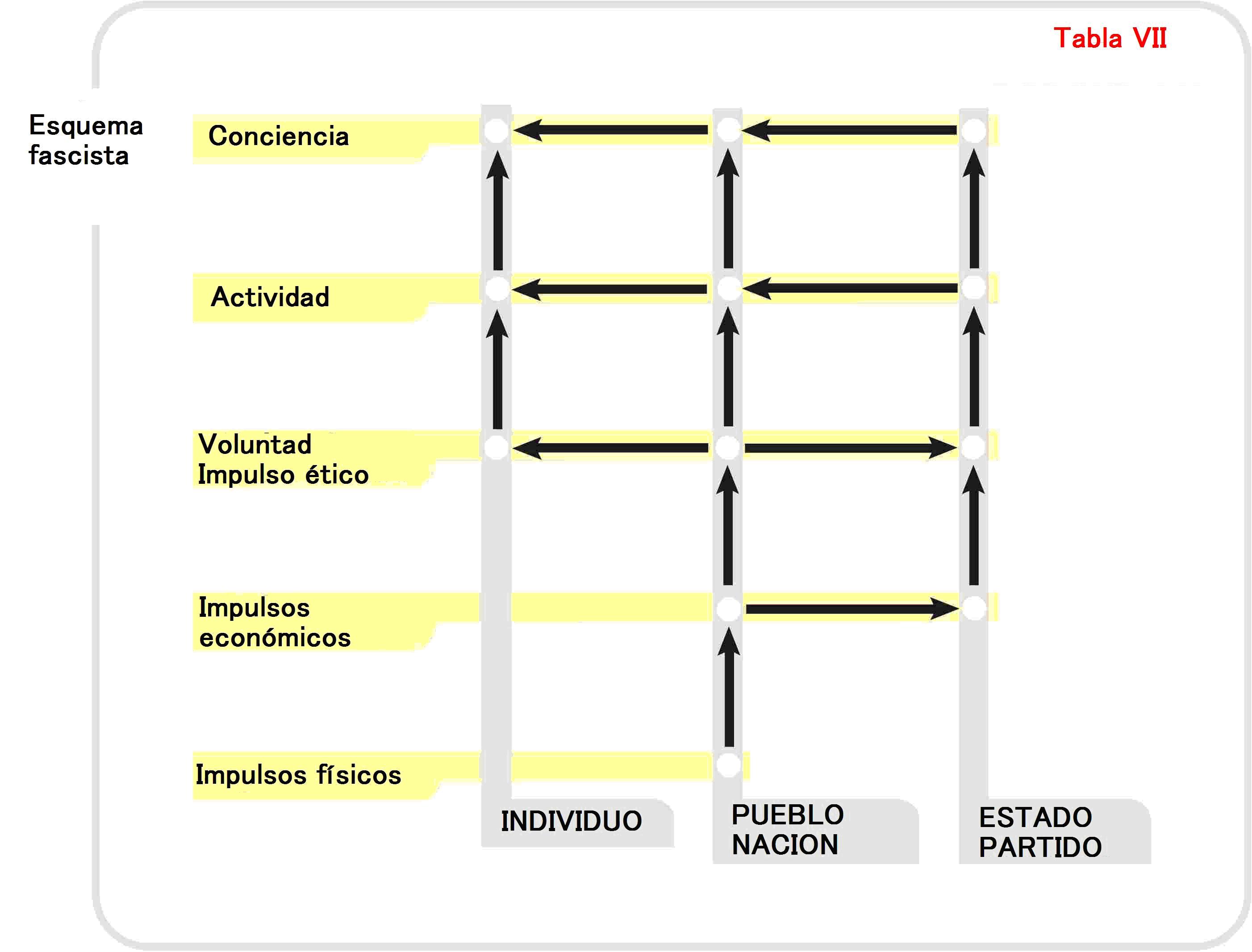 Tabla VII