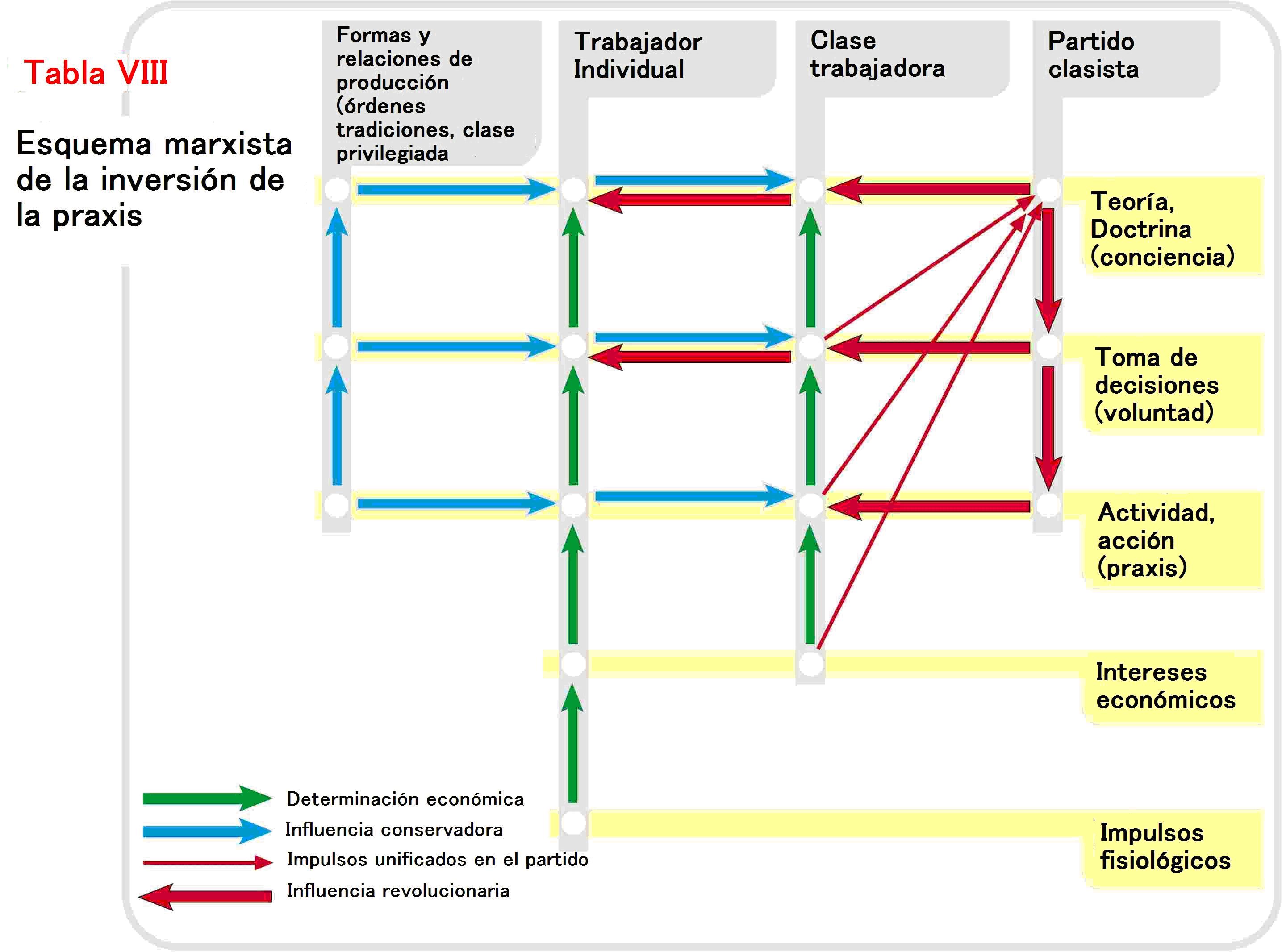 Tabla VIII