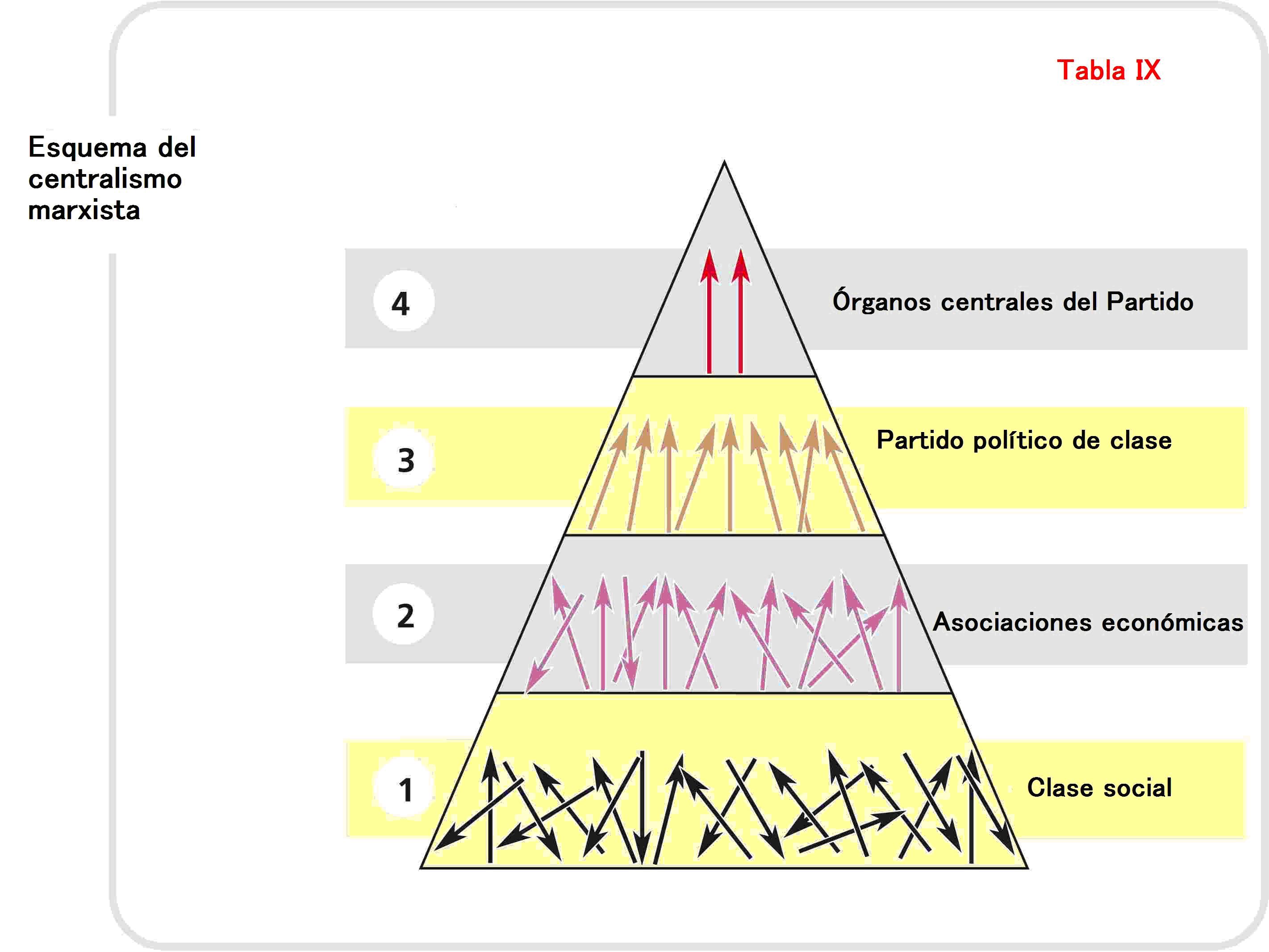 Tabla IX