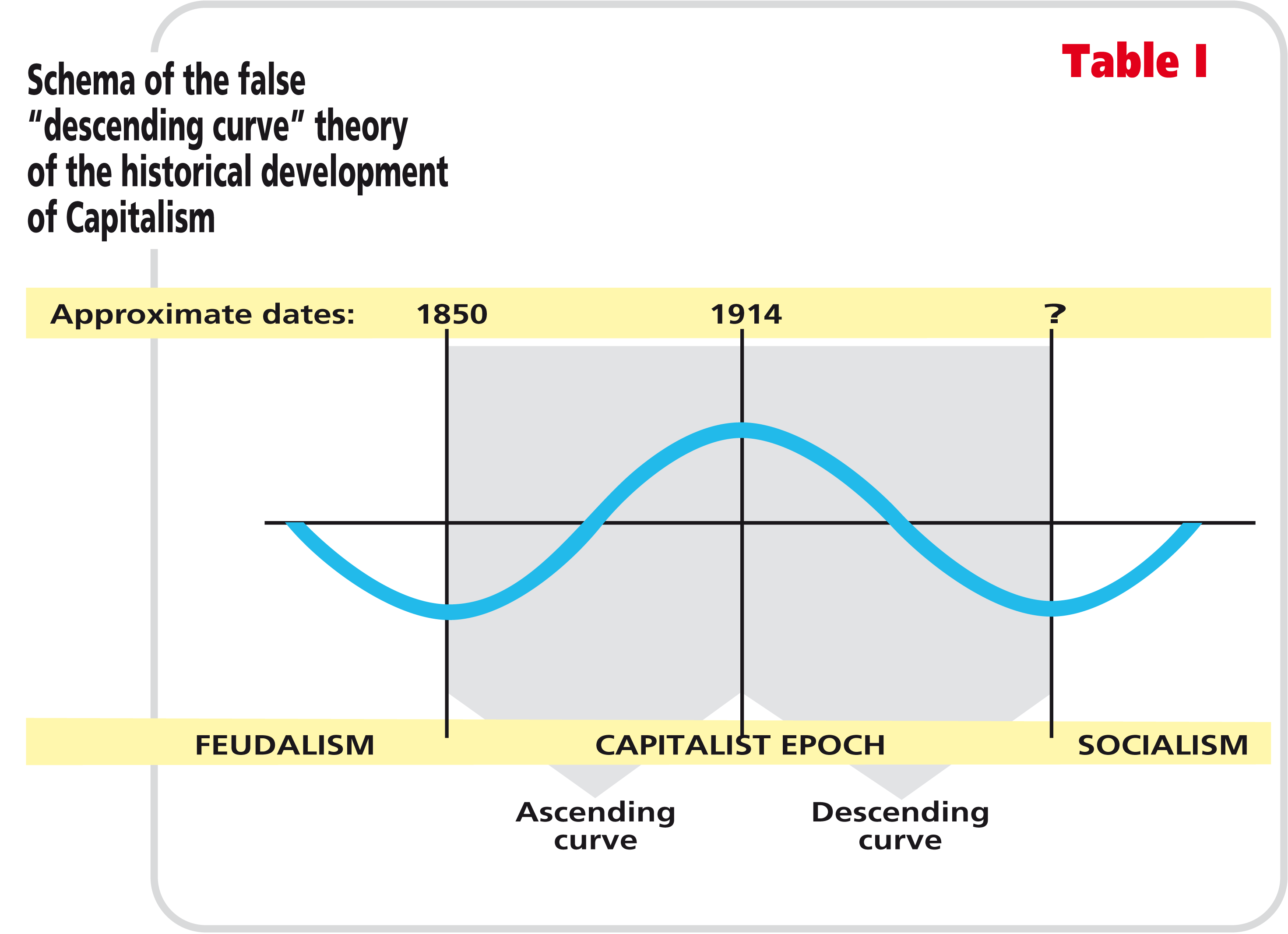 Table I