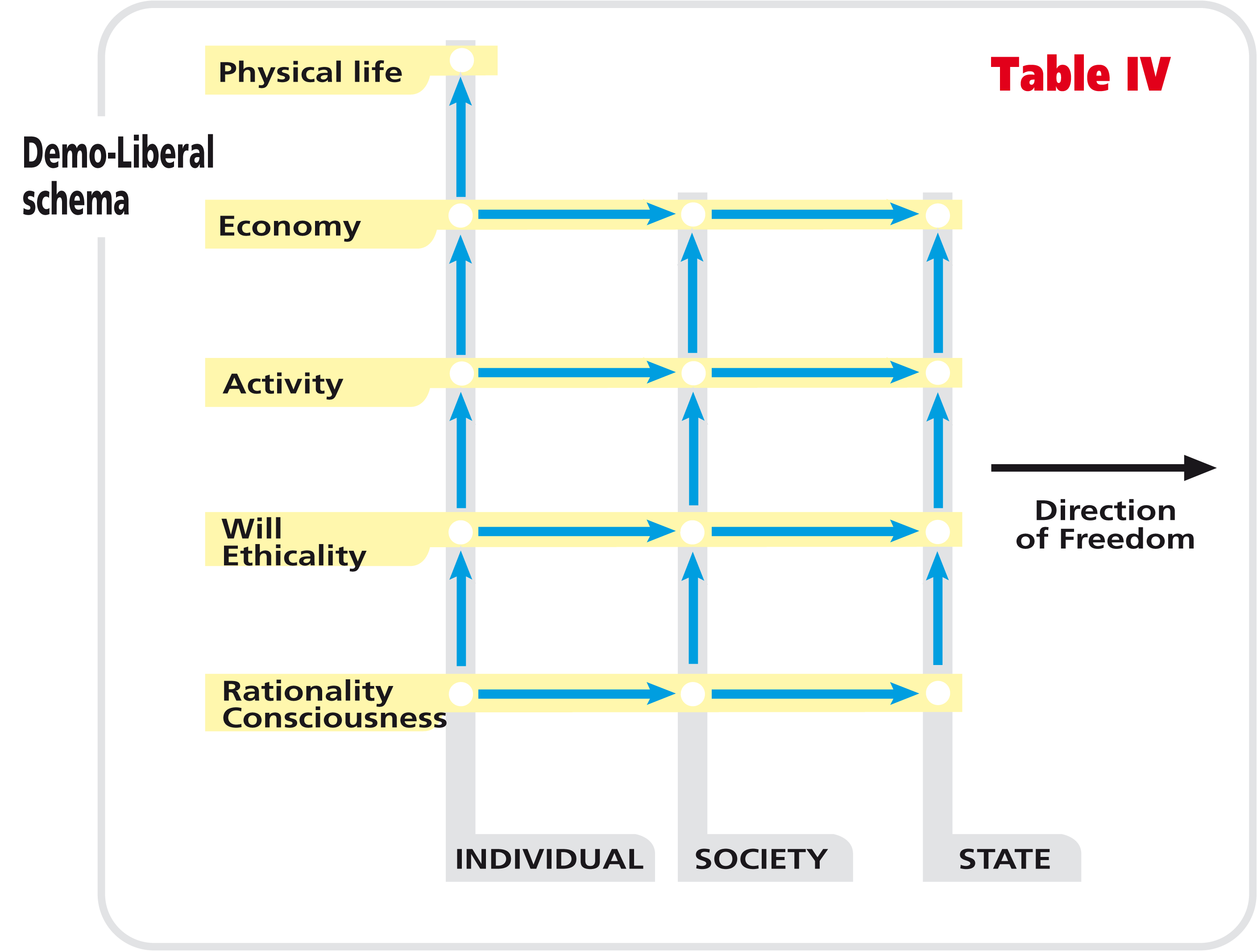 Table IV