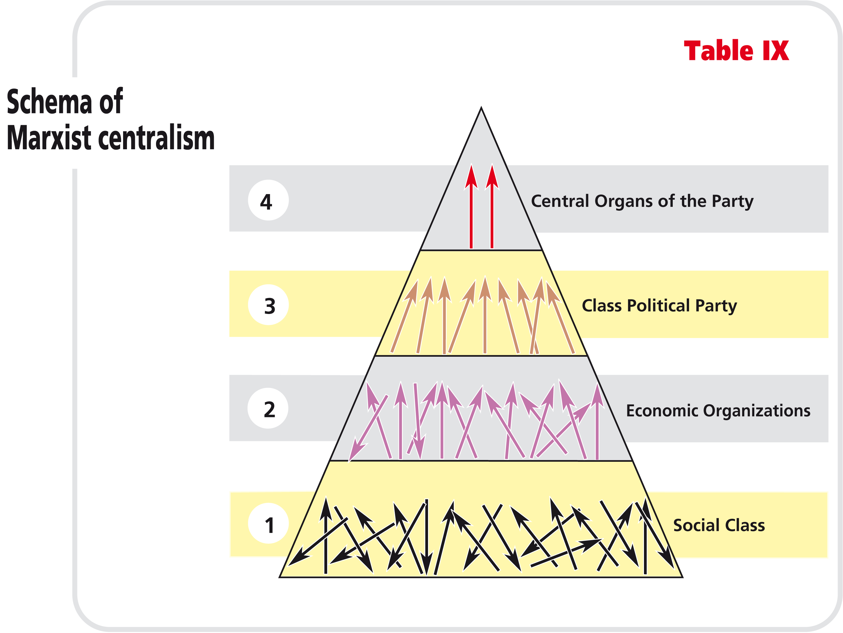 Table IX