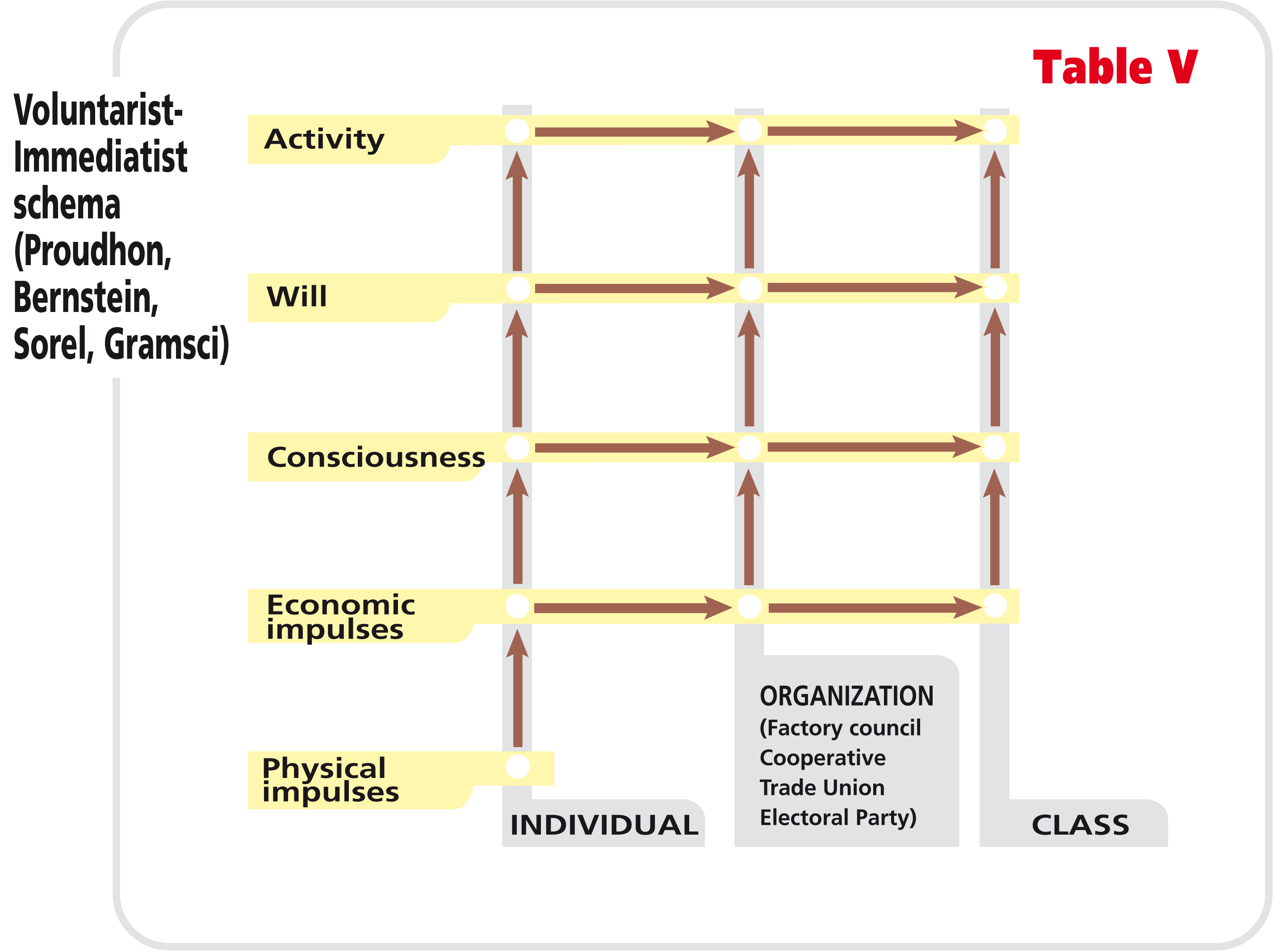 Table V