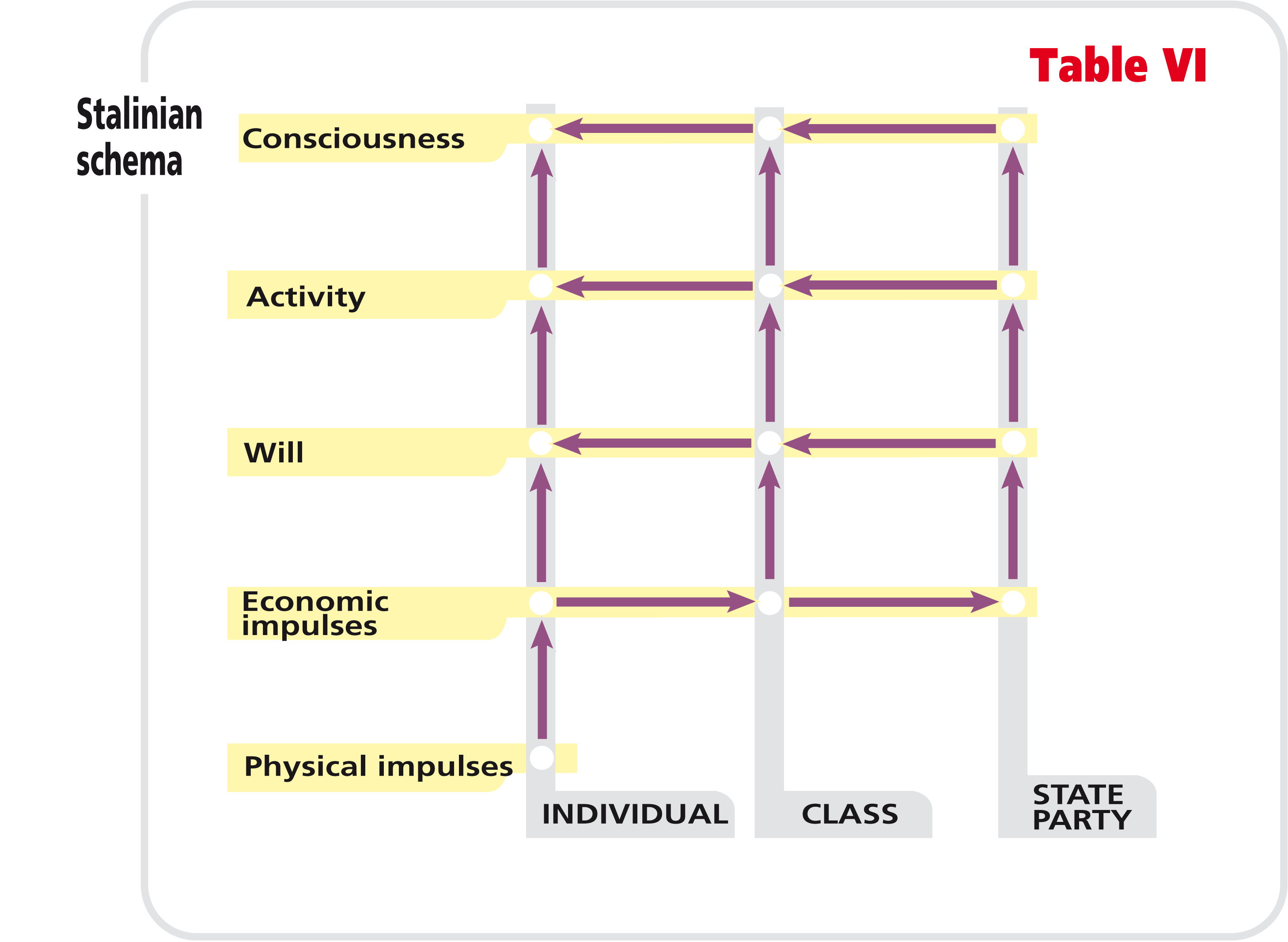 Table VI