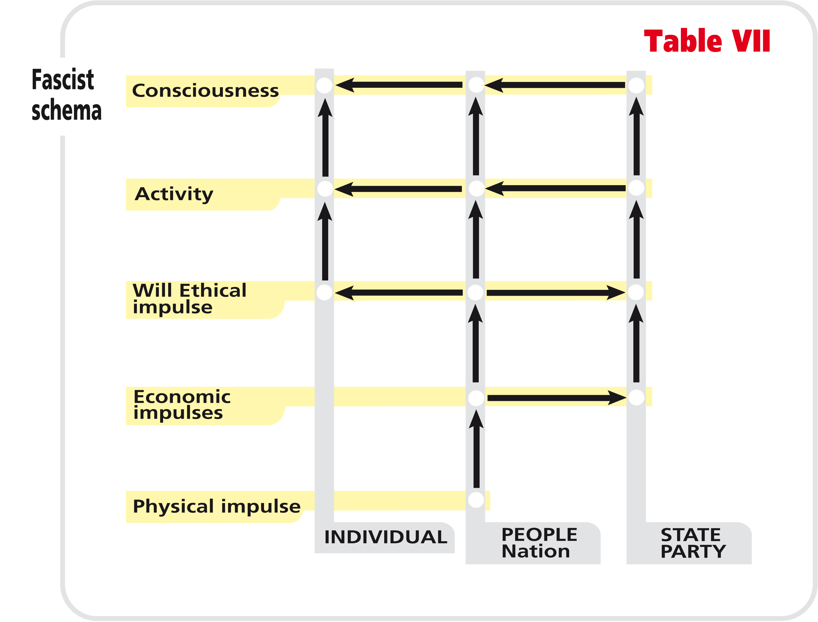 Table VII